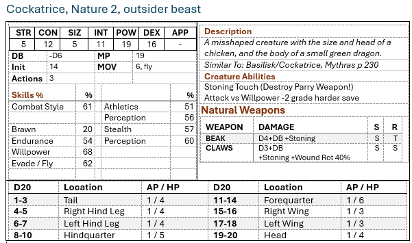 Layout Question - Basic Roleplaying - BRP Central - The Chaosium forums