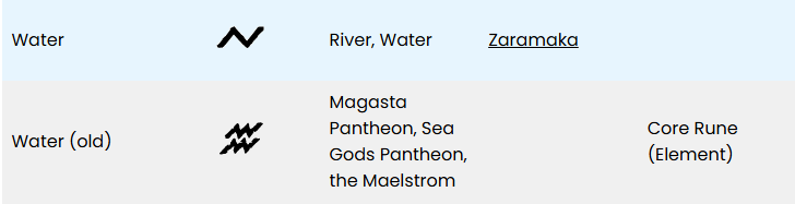 Water Rune Words Glorantha Core Runes Font update - RuneQuest - BRP Central - The ...