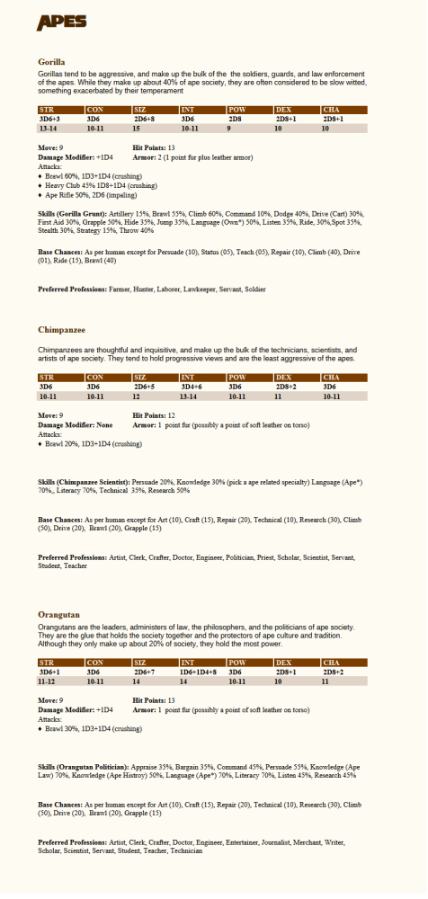 BRP Planet of the Apes - Basic Roleplaying - BRP Central - The Chaosium ...
